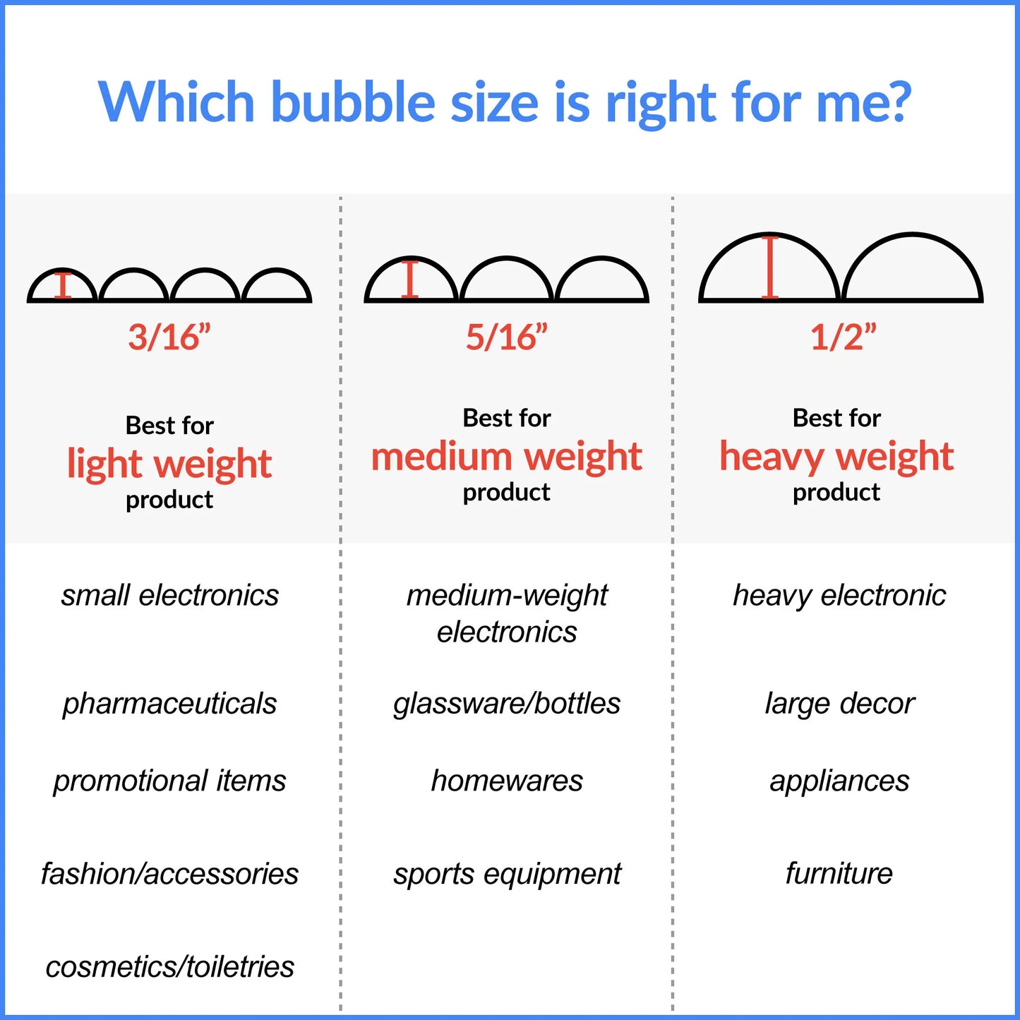 Bubble Roll, 48" x 750" x 3/16", Slit 12", 4 Rolls / Bundle - 1 Each